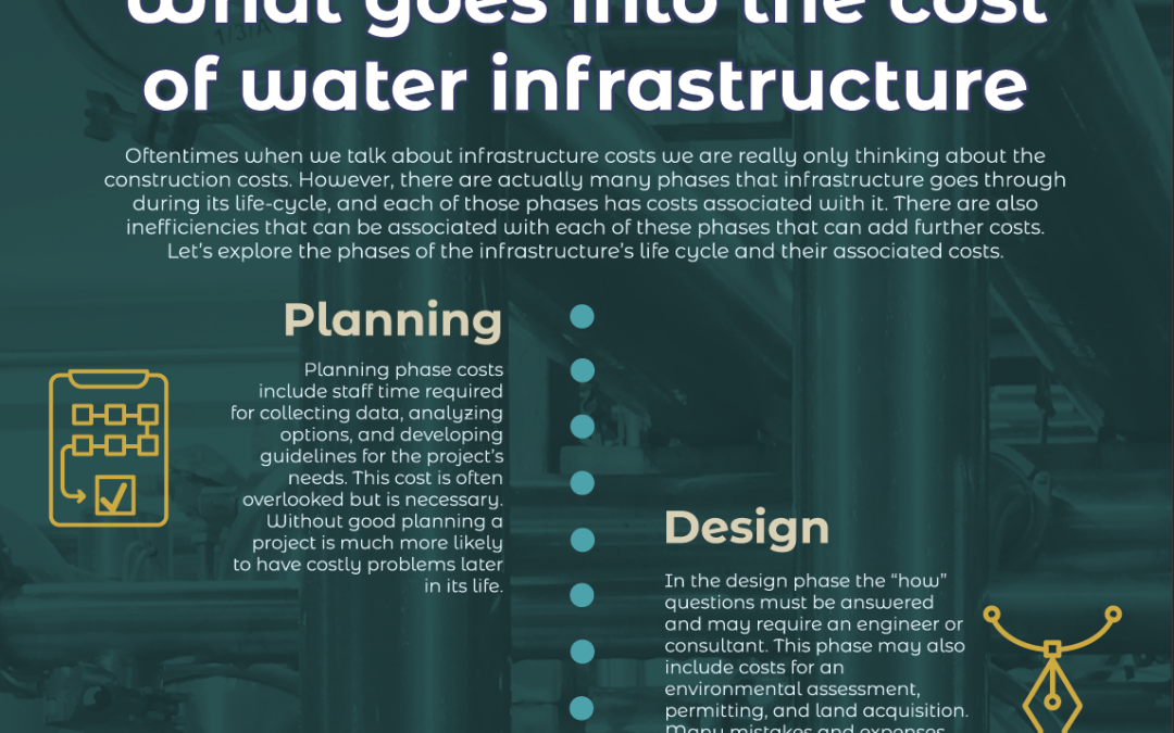 What Goes Into the Cost of Water Infrastructure